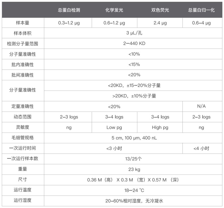 Jess多功能全自动蛋白质表达定量分析系统