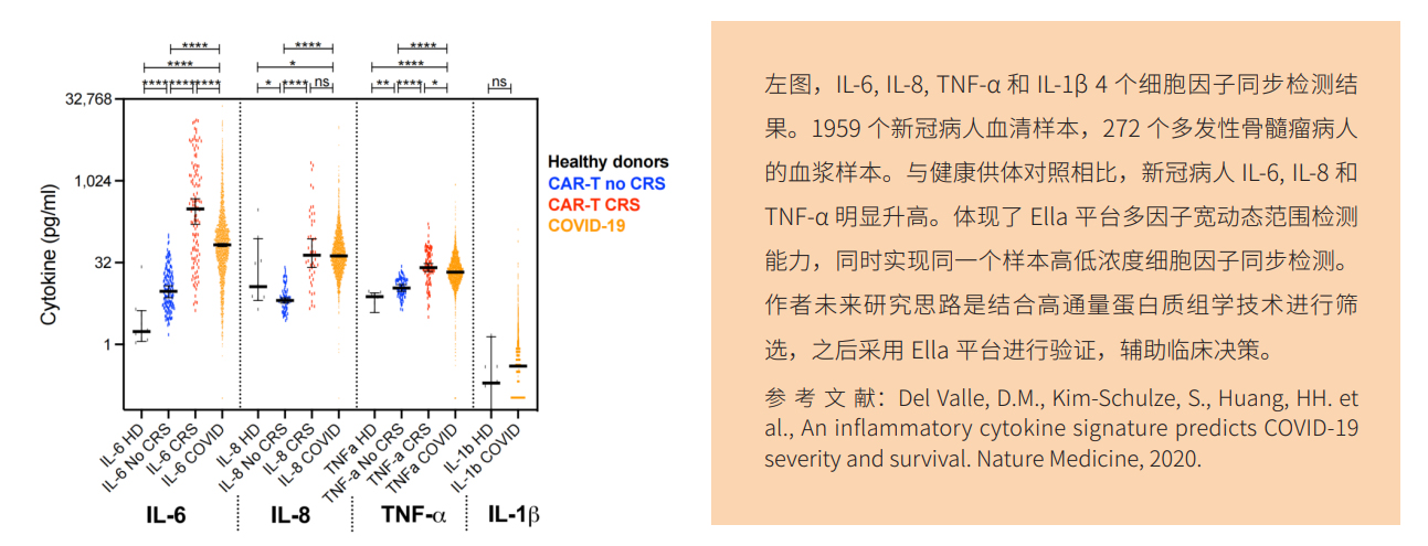 新冠病人细胞因子风暴监测